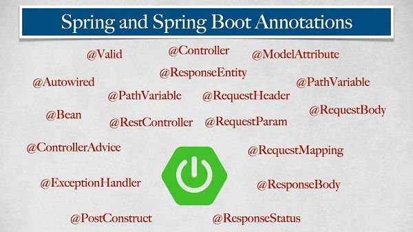 Spring Boot Annotations