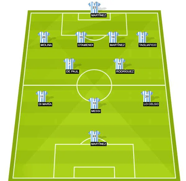 ARGENTINA’S PROBABLE LINEUP FOR FIFA WORLD CUP FINAL